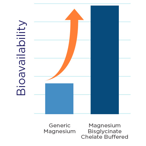 MagBlue Super Boost Graph
